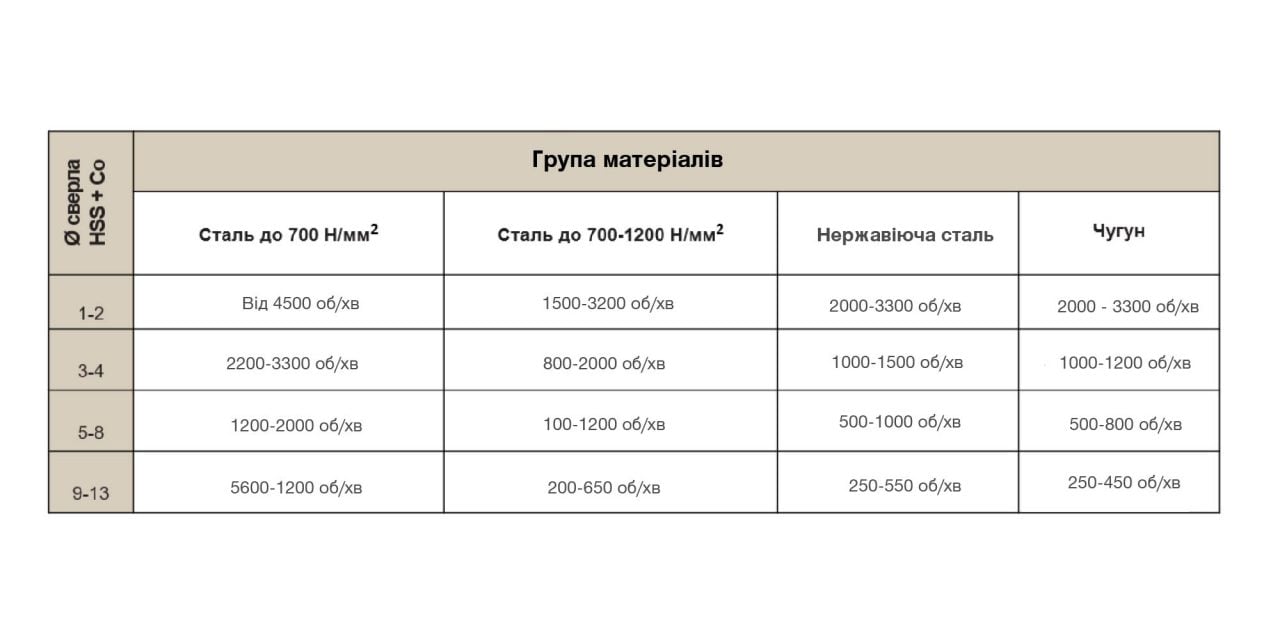 Web